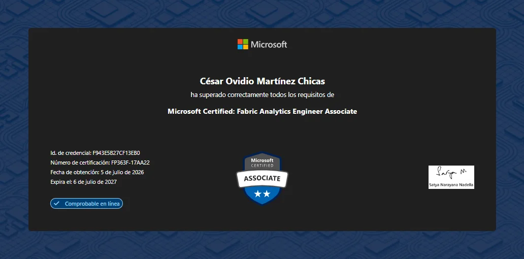 Captura de pantalla del proyecto Microsoft Certified: Ingeniero Asociado de Analítica de Fabric